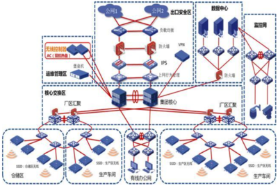 建新趙氏 一輛汽車等于一億條代碼！數(shù)字化管理體系如何打造智能工廠